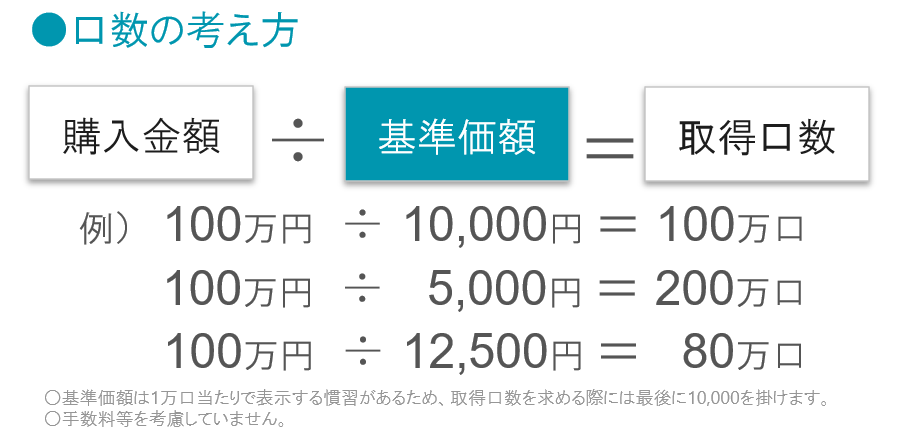 お金の教室 7 投資信託の仕組み 口数 という考え方 お金の教室 お知らせ あしぎんマネーデザイン